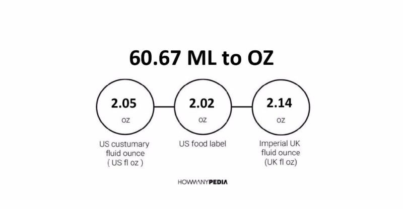 60.67 ML to OZ