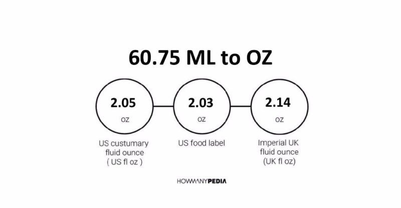 60.75 ML to OZ