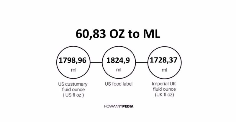 60.83 OZ to ML