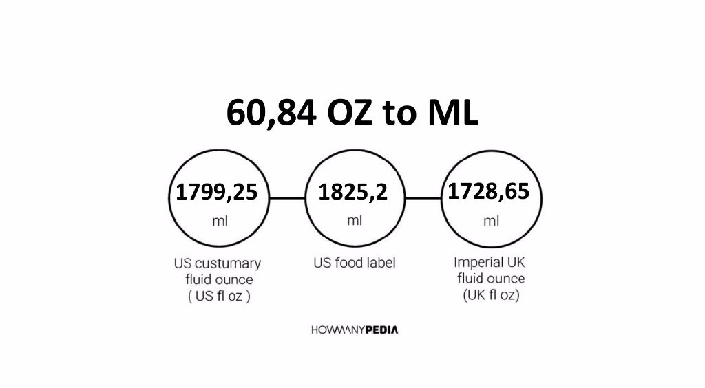 60-84-oz-to-ml-howmanypedia