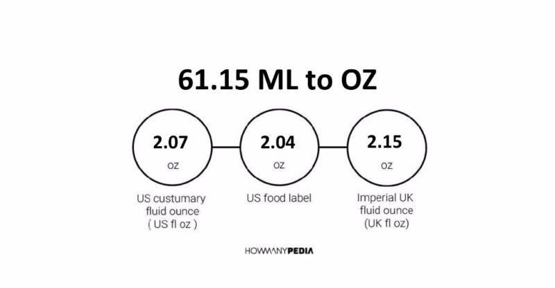 61.15 ML to OZ