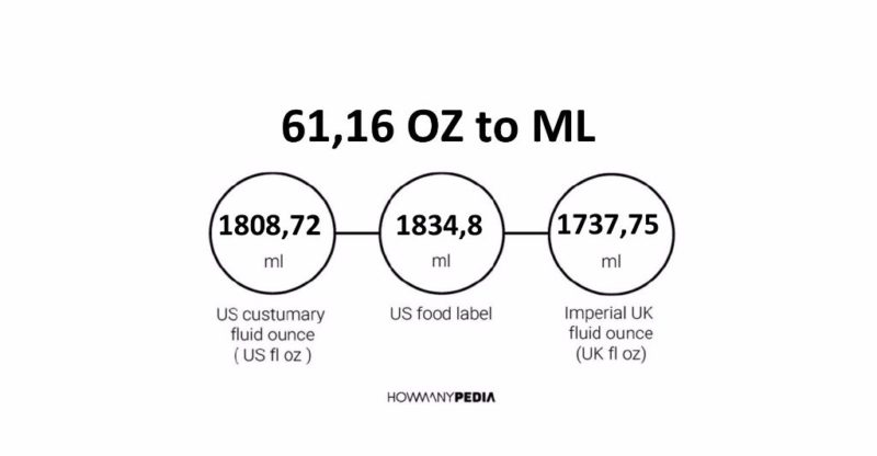 61.16 OZ to ML