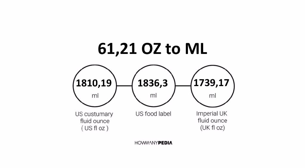 61-21-oz-to-ml-howmanypedia