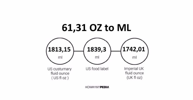 61.31 OZ to ML