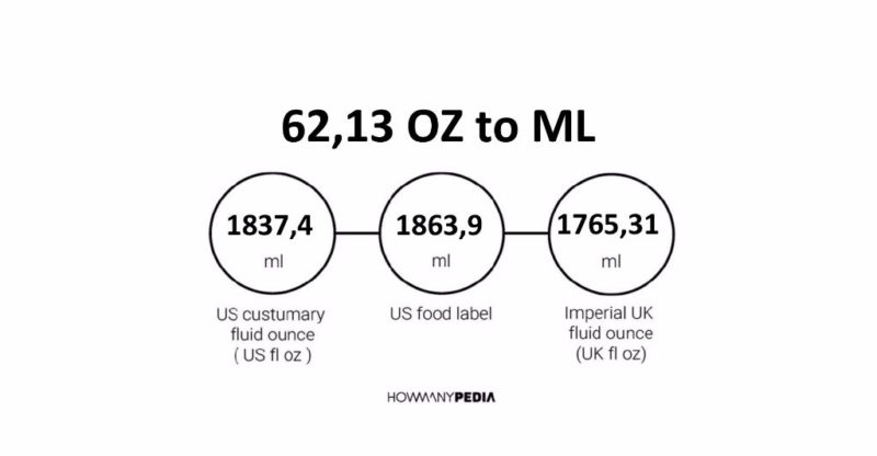 62.13 OZ to ML