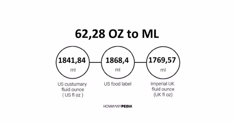 62-28-oz-to-ml-howmanypedia