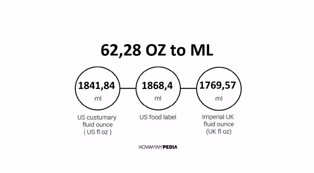 62-28-oz-to-ml-howmanypedia