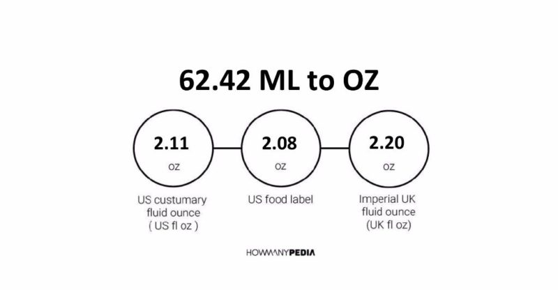 62.42 ML to OZ