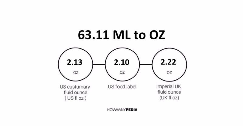 63.11 ML to OZ