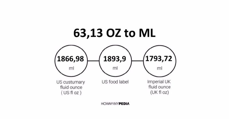 63.13 OZ to ML