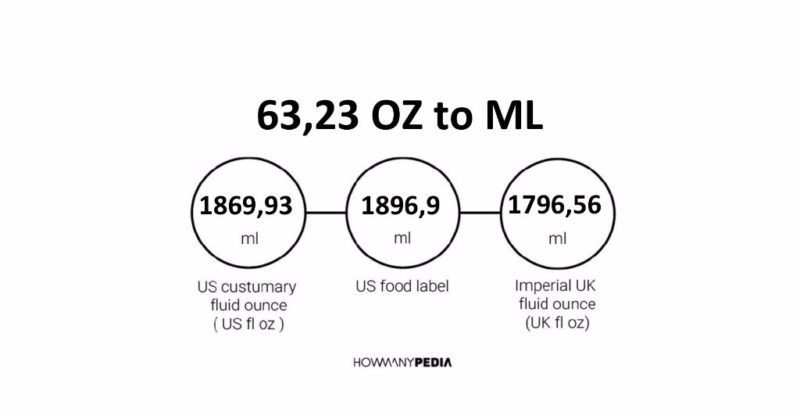 63.23 OZ to ML