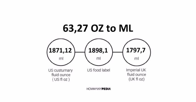 63.27 OZ to ML