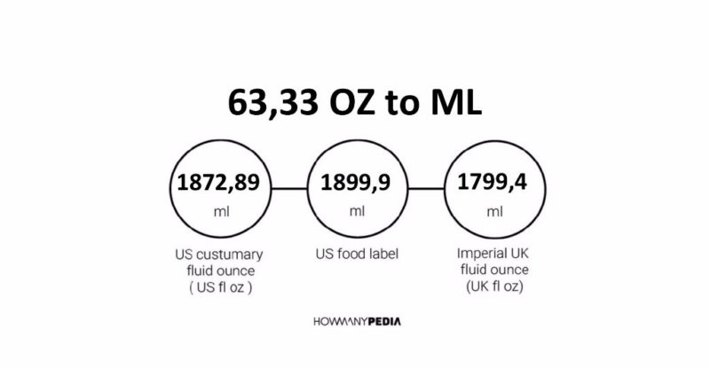 63.33 OZ to ML