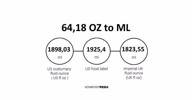 64.18 OZ to ML