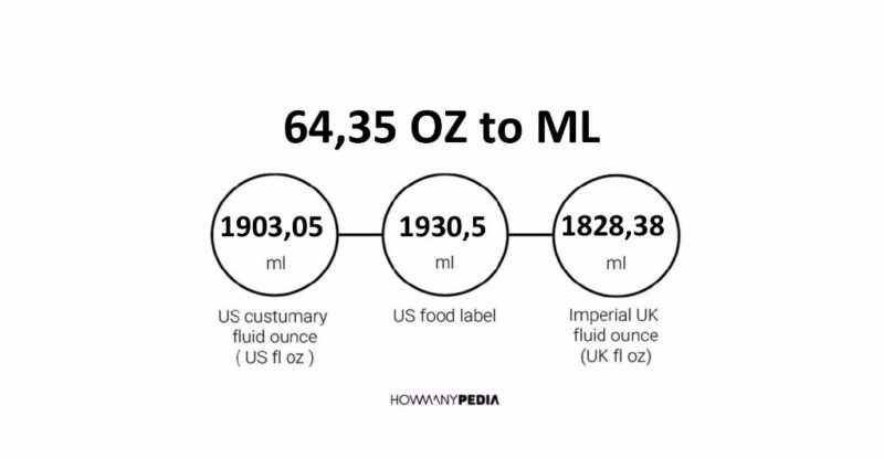 64.35 OZ to ML