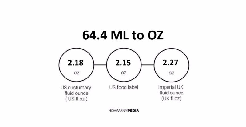 64.4 ML to OZ