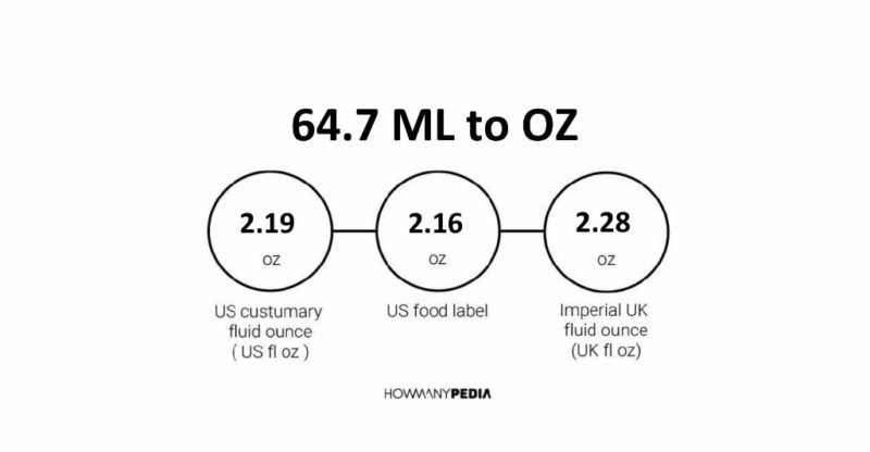 64.7 ML to OZ