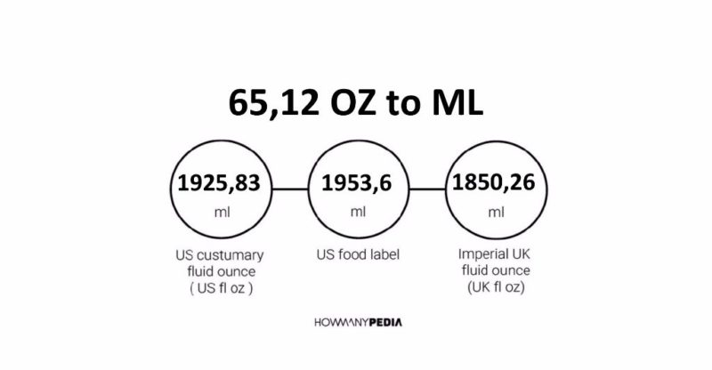 65.12 OZ to ML