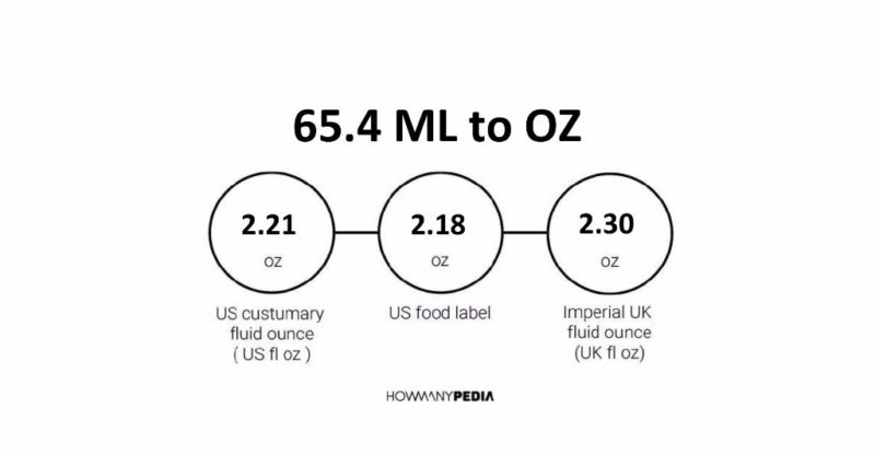 65.4 ML to OZ