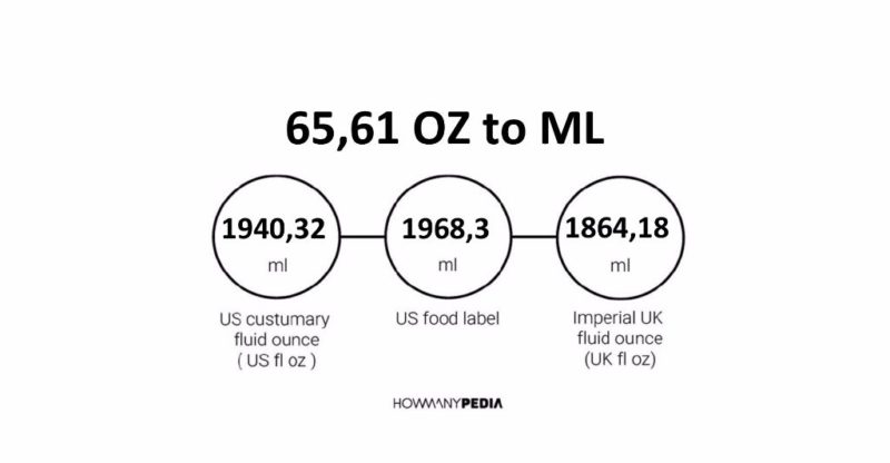 65.61 OZ to ML