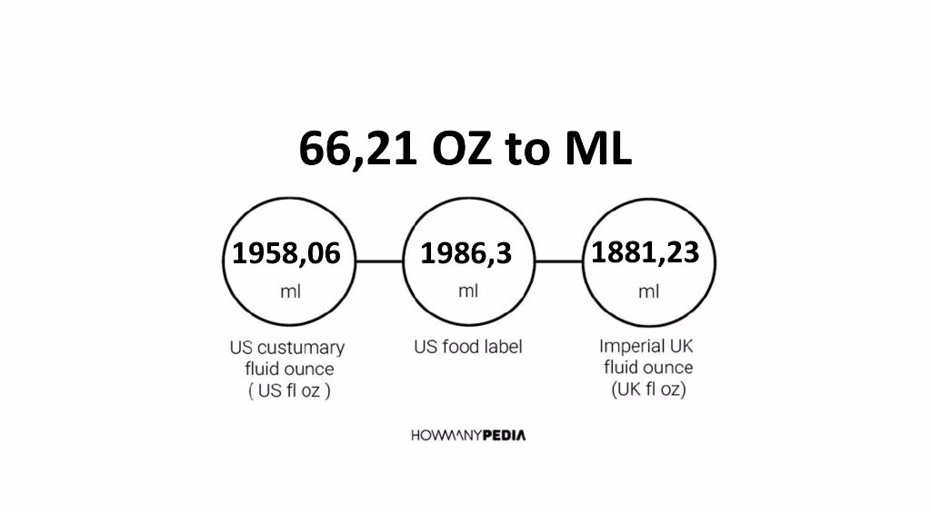 66-21-oz-to-ml-howmanypedia