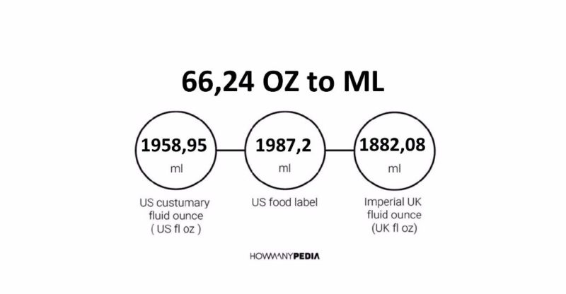 66-24-oz-to-ml-howmanypedia