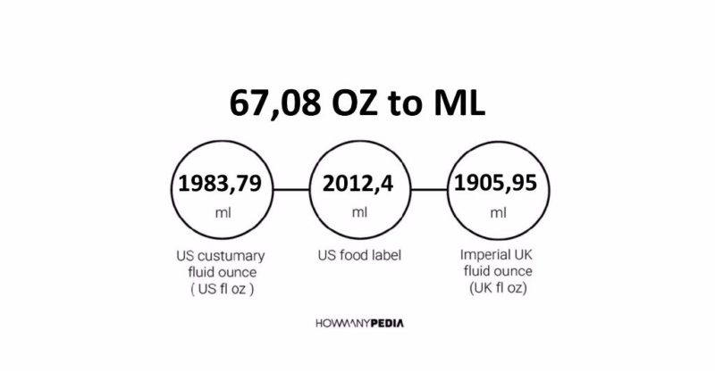 67.08 OZ to ML