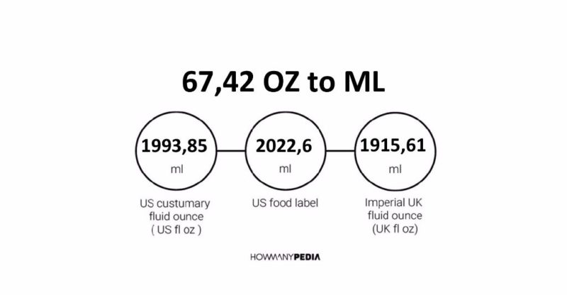 67.42 OZ to ML