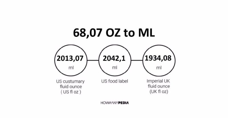 68.07 OZ to ML