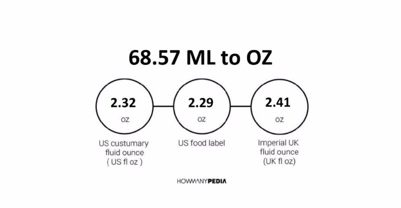 68.57 ML to OZ