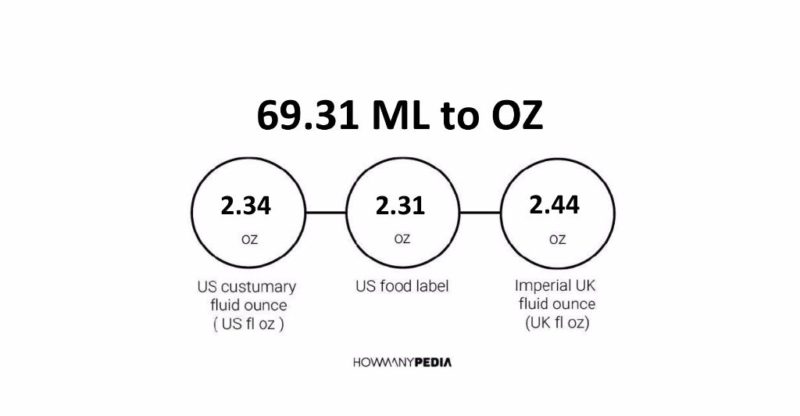 69.31 ML to OZ