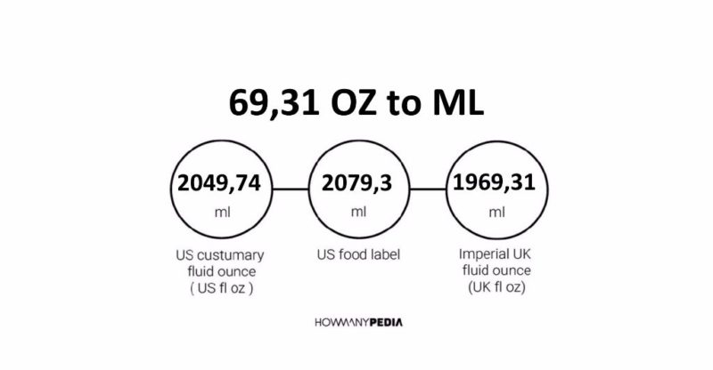 69.31 OZ to ML