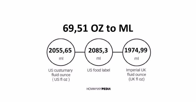 69.51 OZ to ML