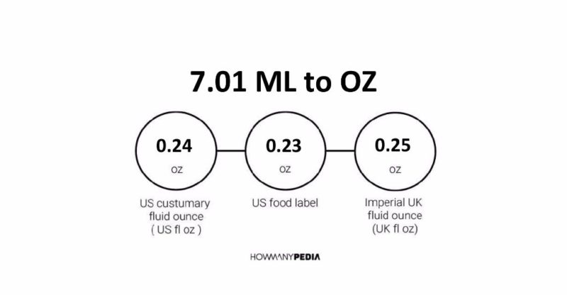 7.01 ML to OZ