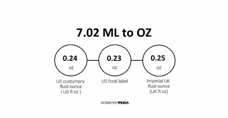 7.02 ML to OZ