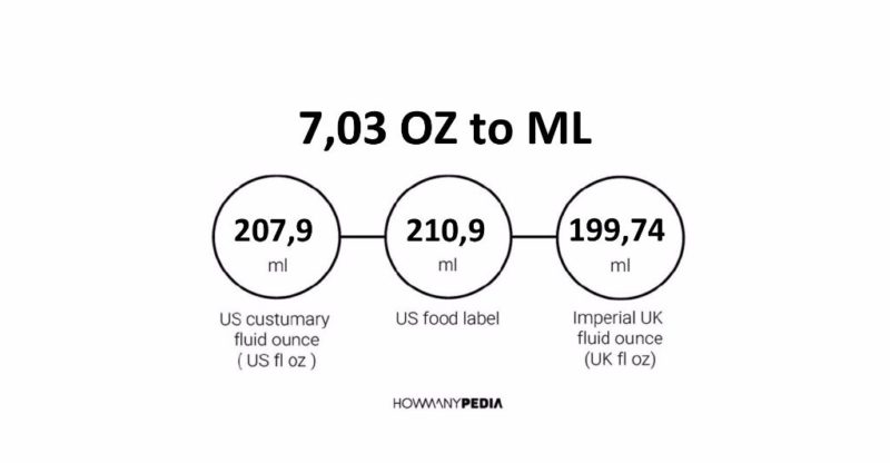 7.03 OZ to ML