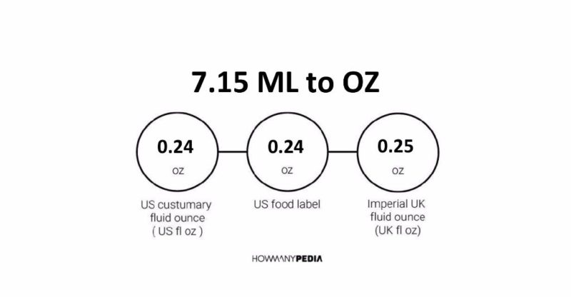 7.15 ML to OZ