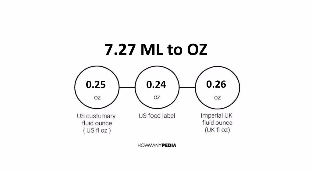 7-27-ml-to-oz-howmanypedia