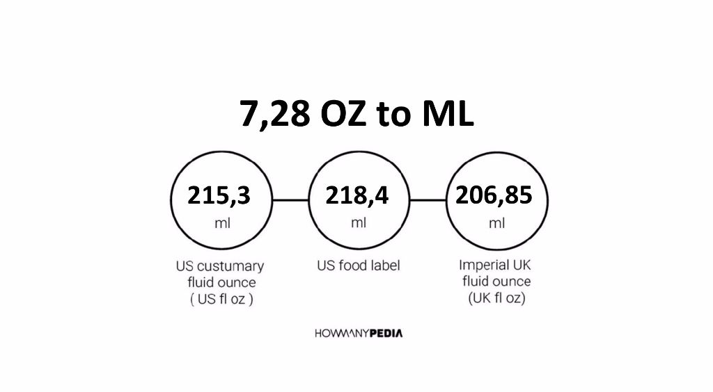 7-28-oz-to-ml-howmanypedia