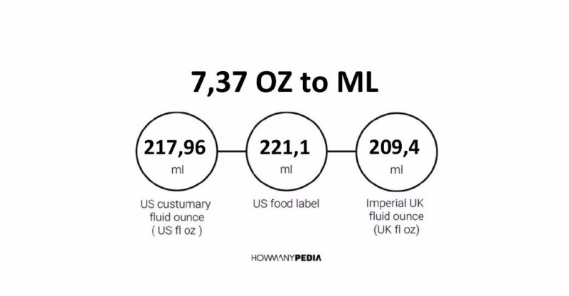 7.37 OZ to ML