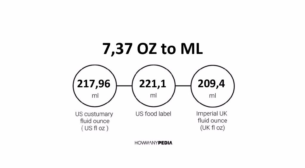 7-37-oz-to-ml-howmanypedia