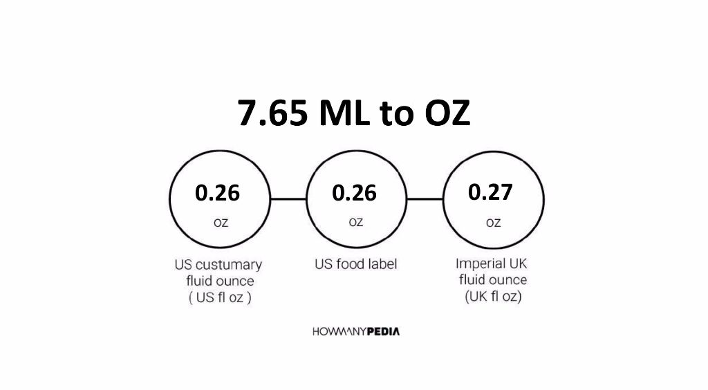 7.65 ML to OZ - Howmanypedia.com