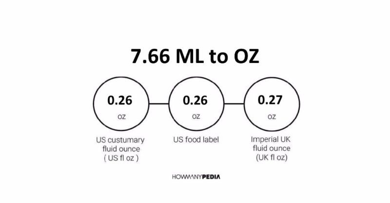 7.66 ML to OZ