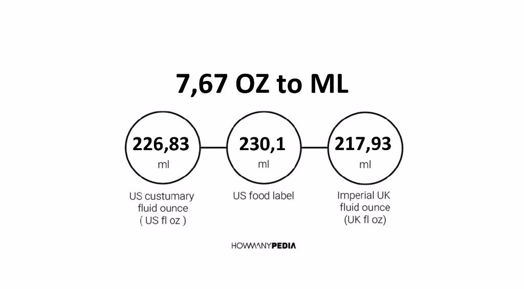 7.67 OZ to ML - Howmanypedia.com