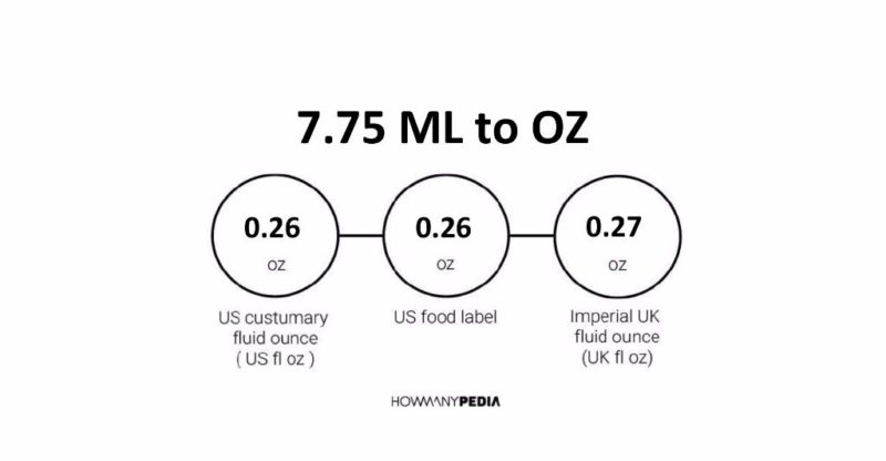 7.75 ML to OZ