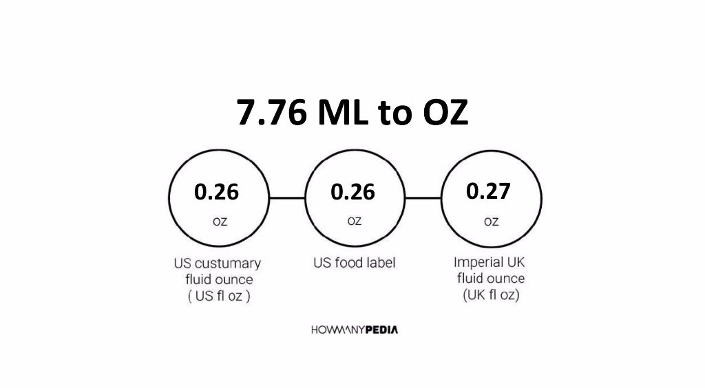 7.76 ML to OZ - Howmanypedia.com