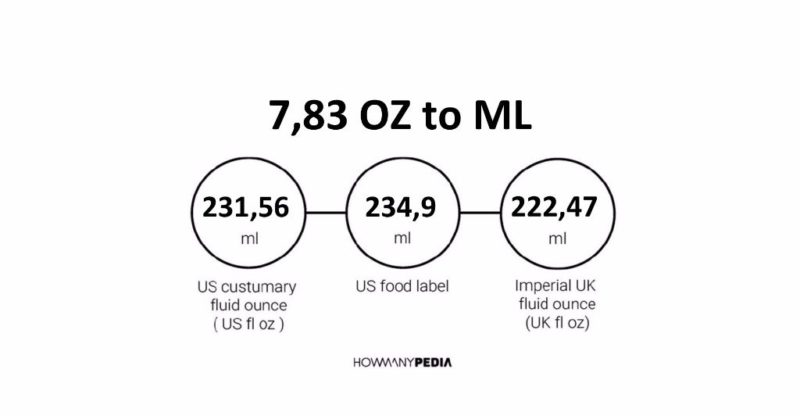 7.83 OZ to ML