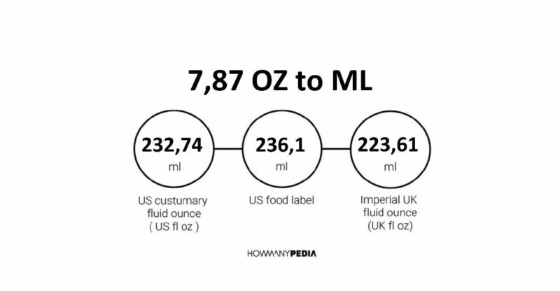 7.87 OZ to ML