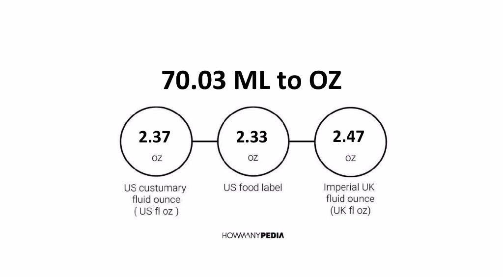 70.03 ML to OZ - Howmanypedia.com