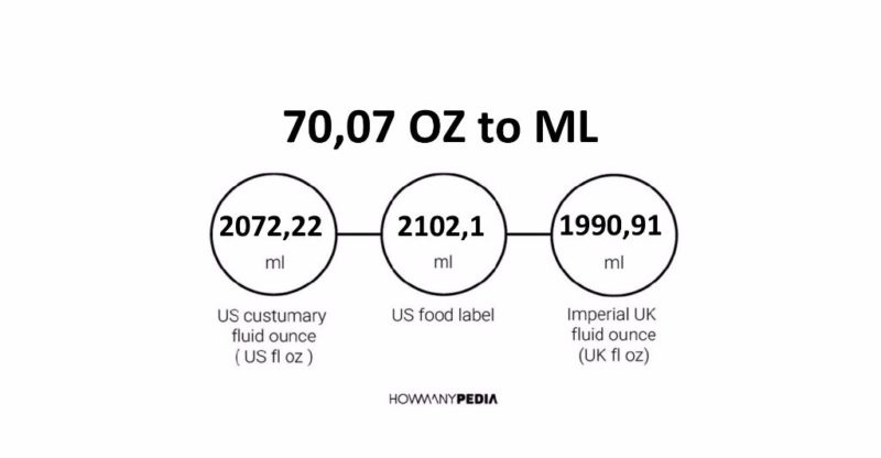 70.07 OZ to ML